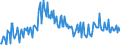 Direction of flow: Total / Type of cargo: Total / Maritime entity (partner): Total / Unit of measure: Thousand tonnes / Maritime entity (reporting): Karlshamn