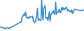 Direction of flow: Total / Type of cargo: Total / Maritime entity (partner): Total / Unit of measure: Thousand tonnes / Maritime entity (reporting): Karlskrona