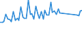 Flussrichtung: Insgesamt / Ladungsart: Insgesamt / Seeverkehr (Partnereinheit): Insgesamt / Maßeinheit: Tausend Tonnen / Seeverkehr (Meldeeinheit): Klintehamn