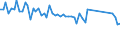 Direction of flow: Total / Type of cargo: Total / Maritime entity (partner): Total / Unit of measure: Thousand tonnes / Maritime entity (reporting): Kristinehamn