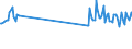 Direction of flow: Total / Type of cargo: Total / Maritime entity (partner): Total / Unit of measure: Thousand tonnes / Maritime entity (reporting): Landskrona