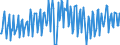 Direction of flow: Total / Type of cargo: Total / Maritime entity (partner): Total / Unit of measure: Thousand tonnes / Maritime entity (reporting): Luleå