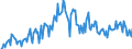 Direction of flow: Total / Type of cargo: Total / Maritime entity (partner): Total / Unit of measure: Thousand tonnes / Maritime entity (reporting): Malmö