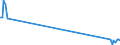 Flussrichtung: Insgesamt / Ladungsart: Insgesamt / Seeverkehr (Partnereinheit): Insgesamt / Maßeinheit: Tausend Tonnen / Seeverkehr (Meldeeinheit): Norrsundet