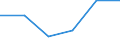 Direction of flow: Total / Type of cargo: Total / Maritime entity (partner): Total / Unit of measure: Thousand tonnes / Maritime entity (reporting): Norrtälje