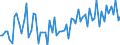 Direction of flow: Total / Type of cargo: Total / Maritime entity (partner): Total / Unit of measure: Thousand tonnes / Maritime entity (reporting): Nynäshamn (ports)