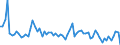 Direction of flow: Total / Type of cargo: Total / Maritime entity (partner): Total / Unit of measure: Thousand tonnes / Maritime entity (reporting): Örnsköldsvik