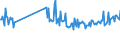 Direction of flow: Total / Type of cargo: Total / Maritime entity (partner): Total / Unit of measure: Thousand tonnes / Maritime entity (reporting): Oskarshamn