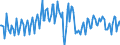 Direction of flow: Total / Type of cargo: Total / Maritime entity (partner): Total / Unit of measure: Thousand tonnes / Maritime entity (reporting): Oxelösund (ports)