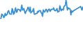 Direction of flow: Total / Type of cargo: Total / Maritime entity (partner): Total / Unit of measure: Thousand tonnes / Maritime entity (reporting): Piteå