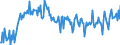 Direction of flow: Total / Type of cargo: Total / Maritime entity (partner): Total / Unit of measure: Thousand tonnes / Maritime entity (reporting): Skellefteå