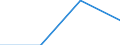 Direction of flow: Total / Type of cargo: Total / Maritime entity (partner): Total / Unit of measure: Thousand tonnes / Maritime entity (reporting): Skutskär