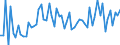 Direction of flow: Total / Type of cargo: Total / Maritime entity (partner): Total / Unit of measure: Thousand tonnes / Maritime entity (reporting): Slite (ports)