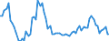 Direction of flow: Total / Type of cargo: Total / Maritime entity (partner): Total / Unit of measure: Thousand tonnes / Maritime entity (reporting): Sölvesborg