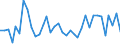 Direction of flow: Total / Type of cargo: Total / Maritime entity (partner): Total / Unit of measure: Thousand tonnes / Maritime entity (reporting): Söråker