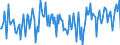 Direction of flow: Total / Type of cargo: Total / Maritime entity (partner): Total / Unit of measure: Thousand tonnes / Maritime entity (reporting): Stenungsund (Ports)