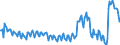 Flussrichtung: Insgesamt / Ladungsart: Insgesamt / Seeverkehr (Partnereinheit): Insgesamt / Maßeinheit: Tausend Tonnen / Seeverkehr (Meldeeinheit): Stockholm