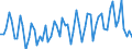 Direction of flow: Total / Type of cargo: Total / Maritime entity (partner): Total / Unit of measure: Thousand tonnes / Maritime entity (reporting): Storugns