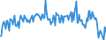 Direction of flow: Total / Type of cargo: Total / Maritime entity (partner): Total / Unit of measure: Thousand tonnes / Maritime entity (reporting): Sundsvall