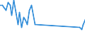 Flussrichtung: Insgesamt / Ladungsart: Insgesamt / Seeverkehr (Partnereinheit): Insgesamt / Maßeinheit: Tausend Tonnen / Seeverkehr (Meldeeinheit): Trollhättan (Ports)