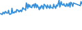 Direction of flow: Total / Type of cargo: Total / Maritime entity (partner): Total / Unit of measure: Thousand tonnes / Maritime entity (reporting): Umeå