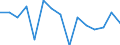 Direction of flow: Total / Type of cargo: Total / Maritime entity (partner): Total / Unit of measure: Thousand tonnes / Maritime entity (reporting): Underås