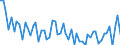 Direction of flow: Total / Type of cargo: Total / Maritime entity (partner): Total / Unit of measure: Thousand tonnes / Maritime entity (reporting): Västervik