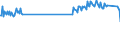 Direction of flow: Total / Type of cargo: Total / Maritime entity (partner): Total / Unit of measure: Thousand tonnes / Maritime entity (reporting): Visby