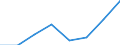 Direction of flow: Total / Type of cargo: Total / Maritime entity (partner): Total / Unit of measure: Thousand tonnes / Maritime entity (reporting): Gotland - ports