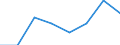 Direction of flow: Total / Type of cargo: Total / Maritime entity (partner): Total / Unit of measure: Thousand tonnes / Maritime entity (reporting): Vänern - ports