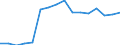 Flussrichtung: Insgesamt / Ladungsart: Insgesamt / Seeverkehr (Partnereinheit): Insgesamt / Maßeinheit: Tausend Tonnen / Seeverkehr (Meldeeinheit): Schweden (von Eurostat aggregierte vertrauliche Daten)