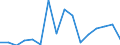 Direction of flow: Total / Type of cargo: Total / Maritime entity (partner): Total / Unit of measure: Thousand tonnes / Maritime entity (reporting): Sweden (unknown maritime coastal area) - other ports