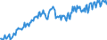 Direction of flow: Total / Type of cargo: Total / Unit of measure: Thousand tonnes / Maritime entity (partner): Belgium / Maritime entity (reporting): Sweden