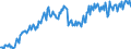 Direction of flow: Total / Type of cargo: Total / Unit of measure: Thousand tonnes / Maritime entity (partner): Belgium / Maritime entity (reporting): Sweden: North Sea