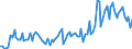 Direction of flow: Total / Type of cargo: Total / Unit of measure: Thousand tonnes / Maritime entity (partner): Belgium / Maritime entity (reporting): Sweden: unspecified maritime coastal area