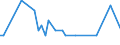 Direction of flow: Total / Type of cargo: Total / Unit of measure: Thousand tonnes / Maritime entity (partner): Belgium / Maritime entity (reporting): Bergs Oljehamn
