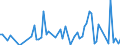 Direction of flow: Total / Type of cargo: Total / Unit of measure: Thousand tonnes / Maritime entity (partner): Belgium / Maritime entity (reporting): Brofjorden