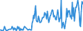 Direction of flow: Total / Type of cargo: Total / Unit of measure: Thousand tonnes / Maritime entity (partner): Belgium / Maritime entity (reporting): Gävle