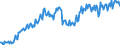 Direction of flow: Total / Type of cargo: Total / Unit of measure: Thousand tonnes / Maritime entity (partner): Belgium / Maritime entity (reporting): Göteborg