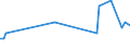 Direction of flow: Total / Type of cargo: Total / Unit of measure: Thousand tonnes / Maritime entity (partner): Belgium / Maritime entity (reporting): Hargshamn
