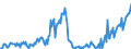 Direction of flow: Total / Type of cargo: Total / Unit of measure: Thousand tonnes / Maritime entity (partner): Belgium / Maritime entity (reporting): Helsingborg
