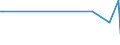 Direction of flow: Total / Type of cargo: Total / Unit of measure: Thousand tonnes / Maritime entity (partner): Belgium / Maritime entity (reporting): Iggesund
