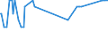 Direction of flow: Total / Type of cargo: Total / Unit of measure: Thousand tonnes / Maritime entity (partner): Belgium / Maritime entity (reporting): Jätterssön