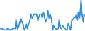 Direction of flow: Total / Type of cargo: Total / Unit of measure: Thousand tonnes / Maritime entity (partner): Belgium / Maritime entity (reporting): Kalmar