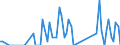 Direction of flow: Total / Type of cargo: Total / Unit of measure: Thousand tonnes / Maritime entity (partner): Belgium / Maritime entity (reporting): Karlstad
