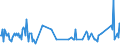 Direction of flow: Total / Type of cargo: Total / Unit of measure: Thousand tonnes / Maritime entity (partner): Belgium / Maritime entity (reporting): Köping
