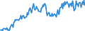 Direction of flow: Total / Type of cargo: Total / Maritime entity (partner): Belgium / Unit of measure: Thousand tonnes / Maritime entity (reporting): Sweden: North Sea