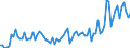 Direction of flow: Total / Type of cargo: Total / Maritime entity (partner): Belgium / Unit of measure: Thousand tonnes / Maritime entity (reporting): Sweden: unspecified maritime coastal area