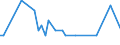 Direction of flow: Total / Type of cargo: Total / Maritime entity (partner): Belgium / Unit of measure: Thousand tonnes / Maritime entity (reporting): Bergs Oljehamn