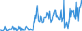 Direction of flow: Total / Type of cargo: Total / Maritime entity (partner): Belgium / Unit of measure: Thousand tonnes / Maritime entity (reporting): Gävle